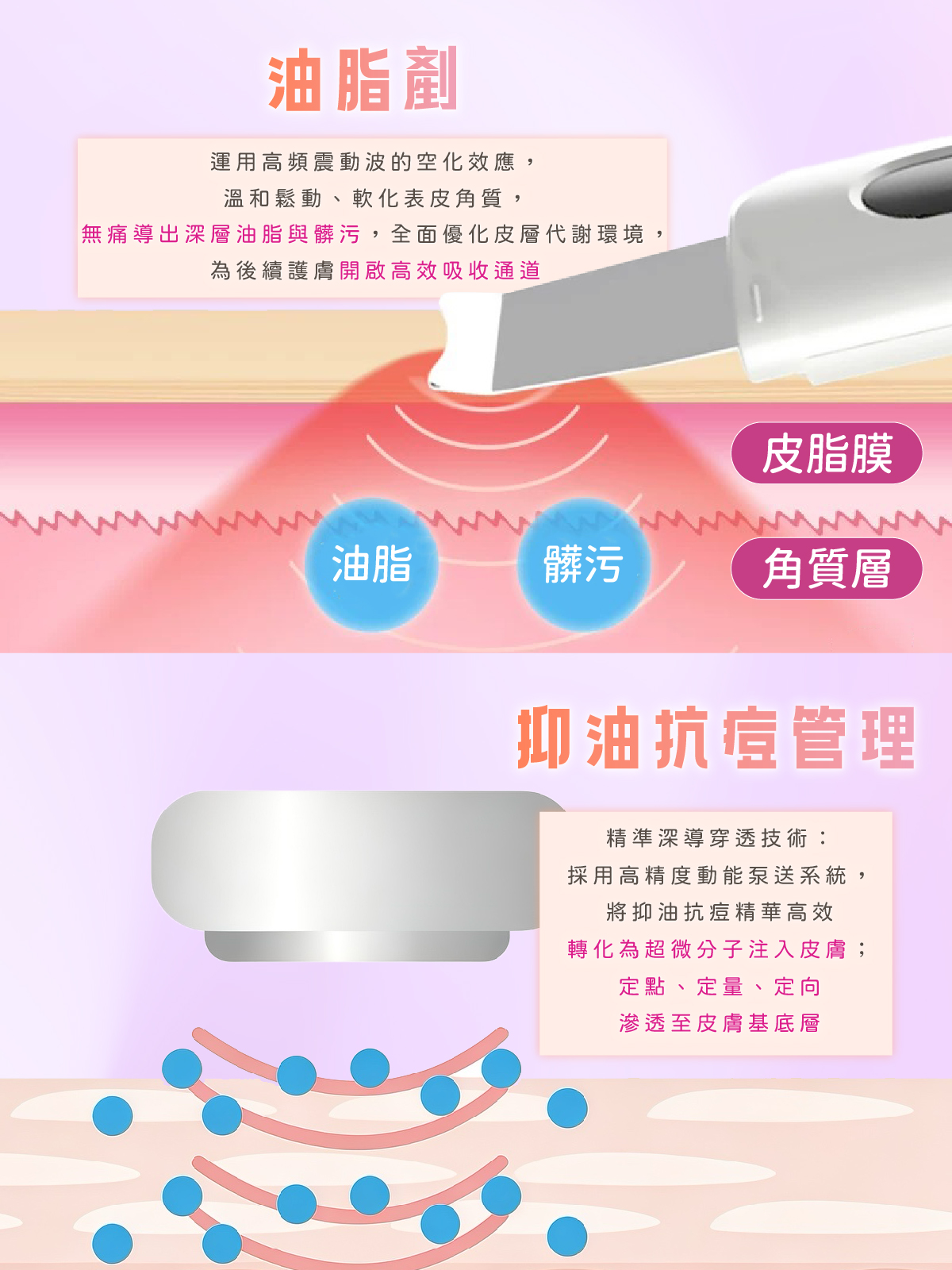 iff 啞光肌養成 原理示意